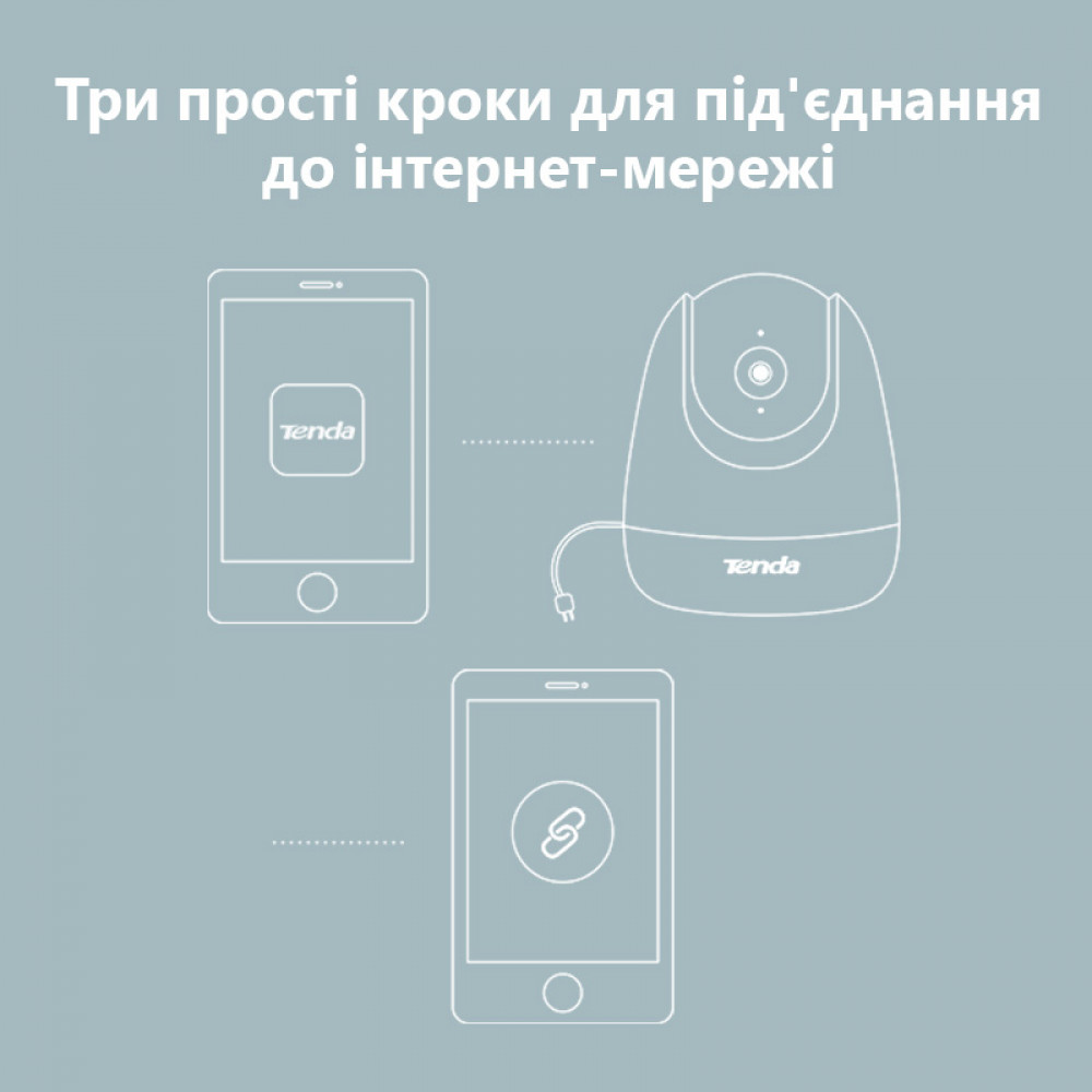 IP-камера Tenda CP3