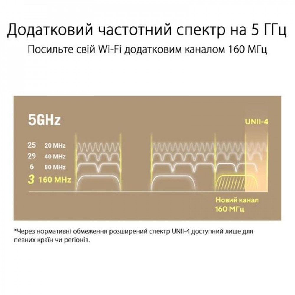 Wi-Fi Mesh-система Asus ZenWiFi XT9 1pk White (90IG0740-MO3B60)