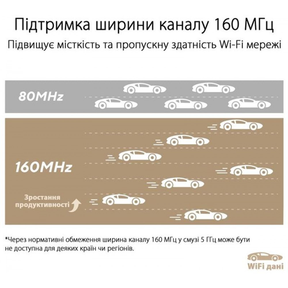 Wi-Fi Mesh-система Asus ZenWiFi XT9 2pk White (90IG0740-MO3B40)