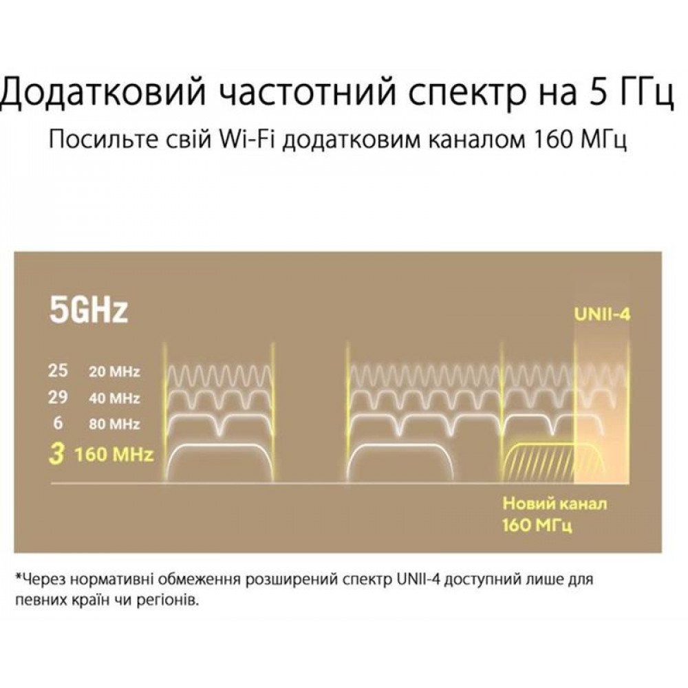 Wi-Fi Mesh-система Asus ZenWiFi XT9 2pk White (90IG0740-MO3B40)