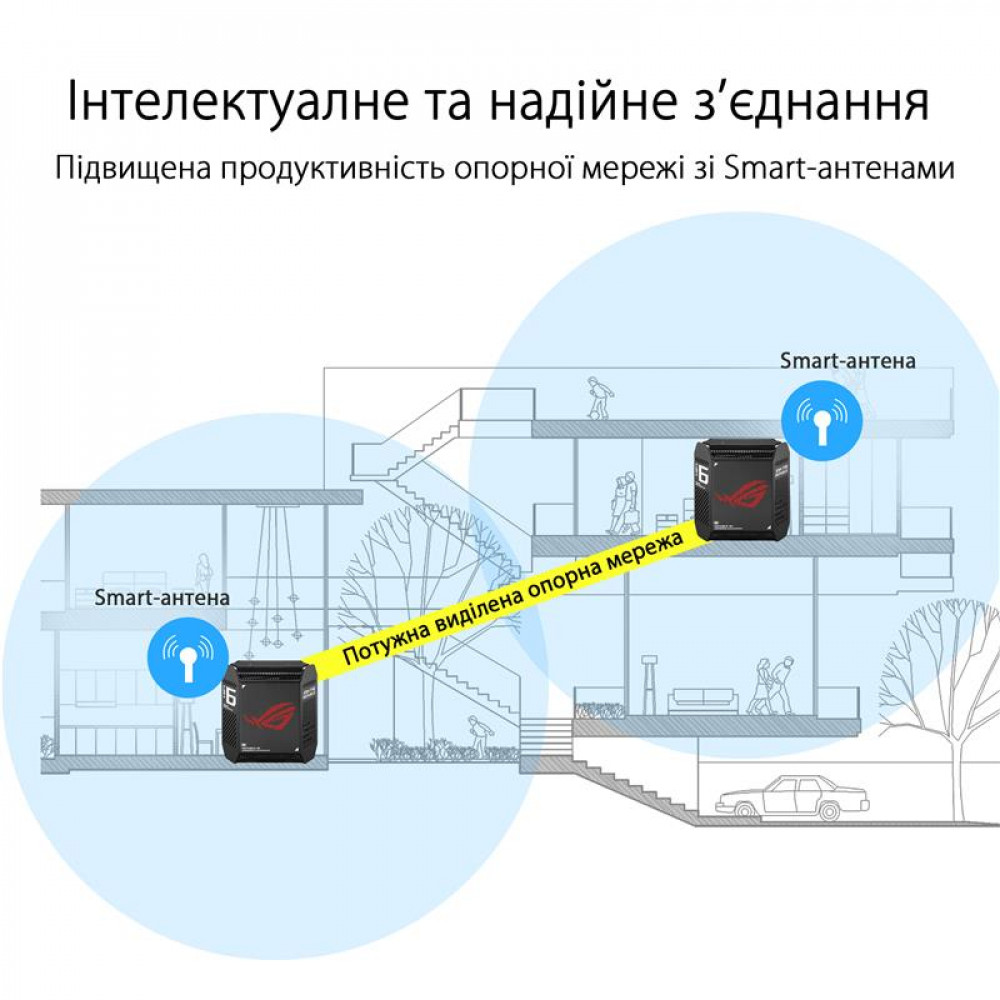 Wi-Fi Mesh-система Asus ROG Rapture GT6 2pk Black (90IG07F0-MU9A20)