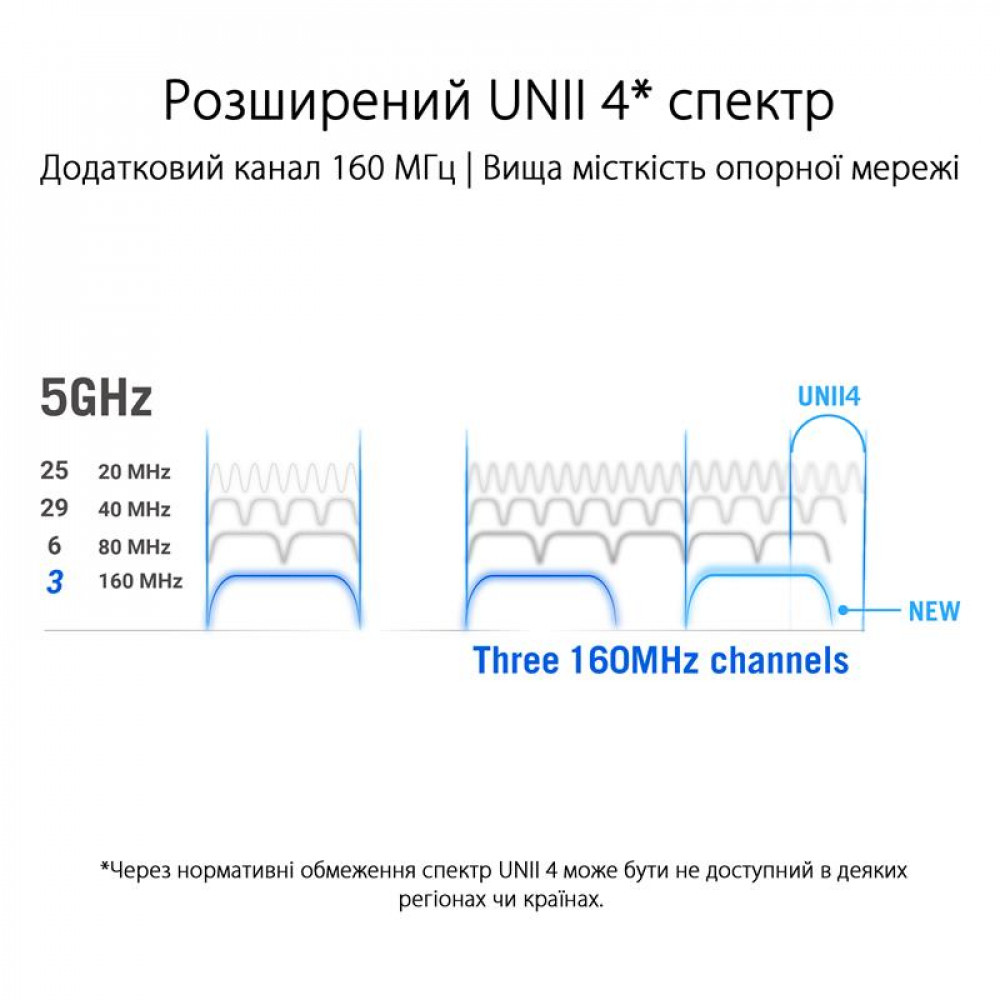 Wi-Fi Mesh-система Asus ROG Rapture GT6 2pk Black (90IG07F0-MU9A20)