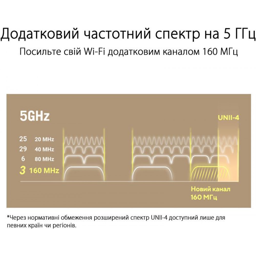 Wi-Fi Mesh-система Asus ZenWiFi XT9 1pk Black (90IG0740-MO3B50)