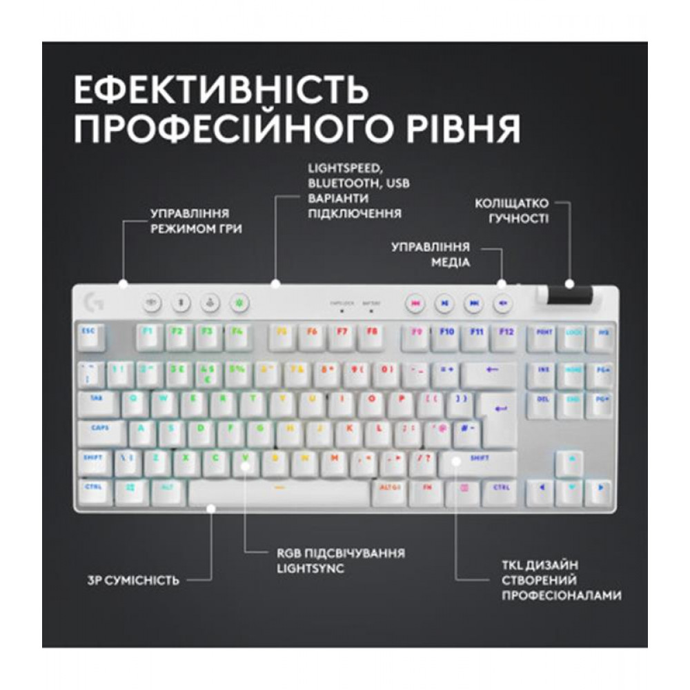 Клавiатура бездротова Logitech G PRO X TKL Lightspeed White Tactile (920-012148)