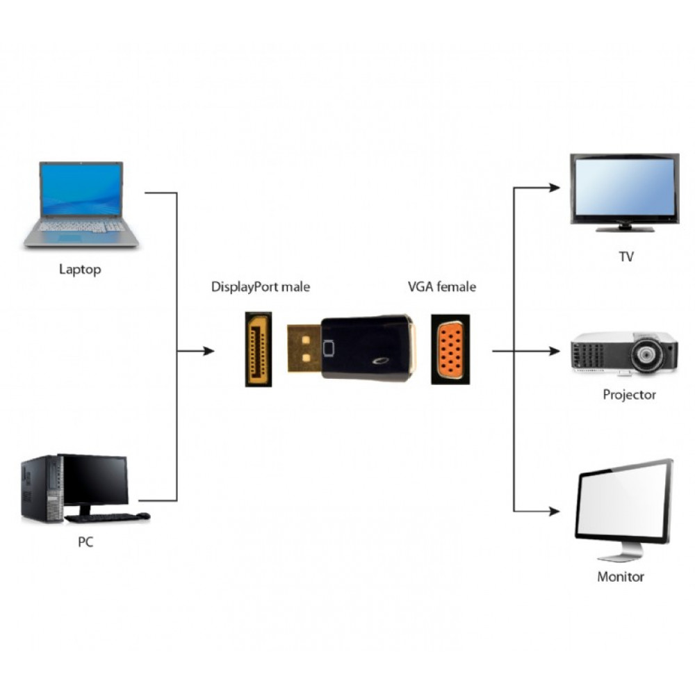 Адаптер Cablexpert DisplayPort - VGA (M/F), чорний (A-DPM-VGAF-01) пакет