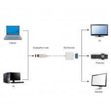 Адаптер Cablexpert DisplayPort - VGA (M/F), 0.15 м, білий (A-DPM-VGAF-02-W) пакет