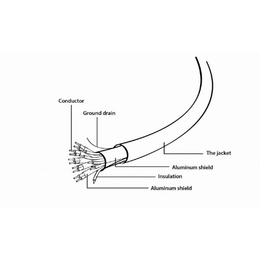 Кабель Cablexpert HDMI - HDMI V 2.0  (M/M),  4K, 1.8 м, чорний (CC-HDMI4L-6) пакет