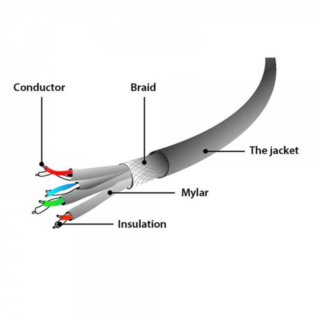 Патч-корд S/FTP Cablexpert (PP6A-LSZHCU-V-10M) cat.6a, литий, 50u 