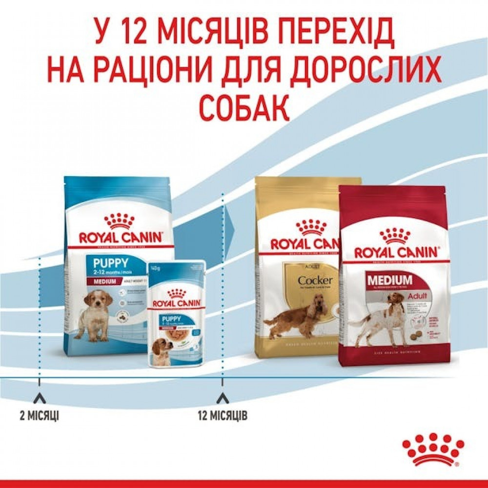 Сухий корм для собак Royal Canin Medium Puppy 1 кг (30030101)