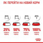 Сухий корм для собак Royal Canin Medium Puppy 1 кг (30030101) Сухий корм для собак Royal Canin Medium Puppy 1 кг (30030101)