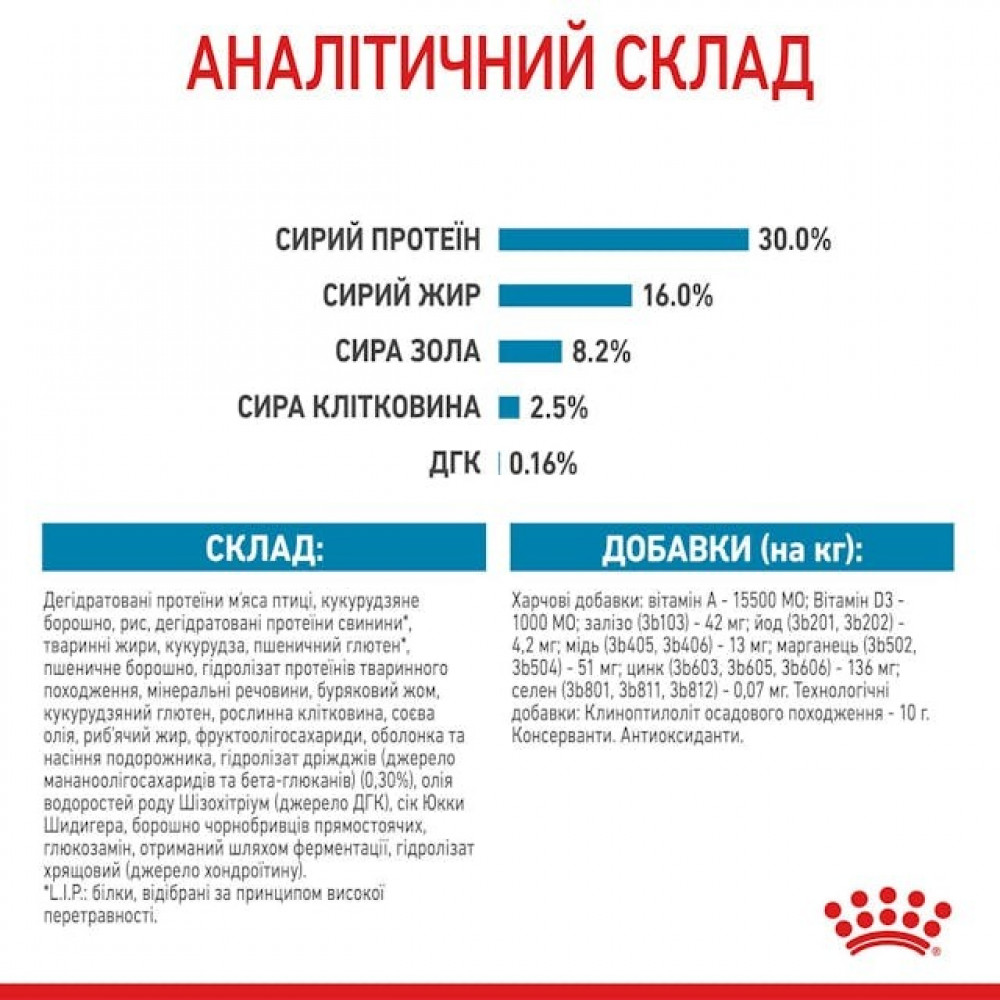 Сухий корм для собак Royal Canin Maxi Puppy 1 кг (30060101)