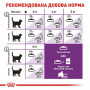 Сухий корм для кішок Royal Canin Sensible 2 кг (2521020) Сухий корм для кішок Royal Canin Sensible 2 кг (2521020)