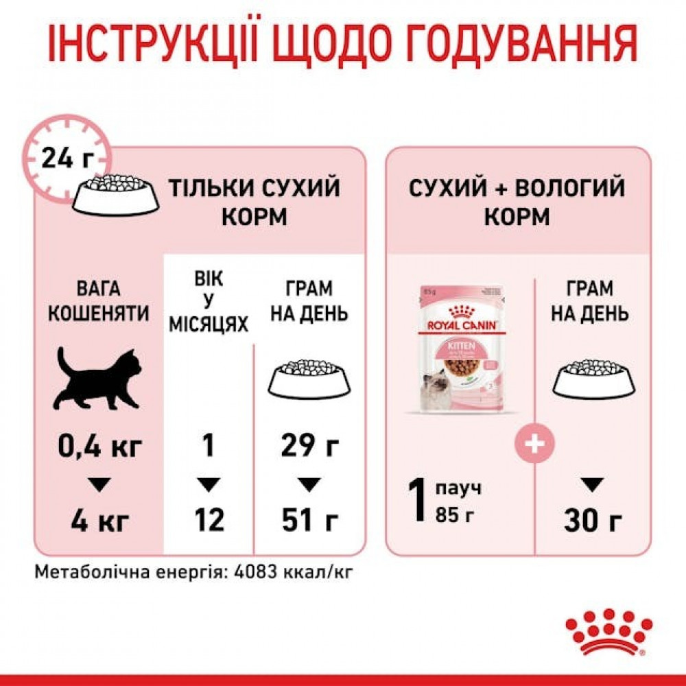 Сухий корм для кошенят Royal Canin Kitten 400 г (25220049)