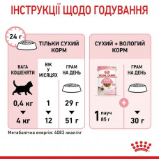 Сухий корм для кошенят Royal Canin Kitten 400 г (25220049)