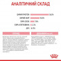 Сухий корм для кошенят Royal Canin Kitten 400 г (25220049)