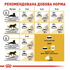 Сухий корм для кішок Royal Canin Siamese Adult 400 г (2551004)