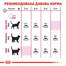 Сухий корм для кішок Royal Canin Savour Exigent 400 г (2531004)