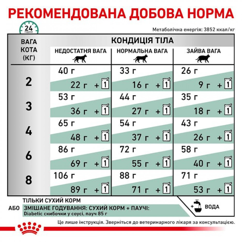 Сухий корм для котів при цукровому діабеті Royal Canin Diabetic 1.5 кг (39060151)