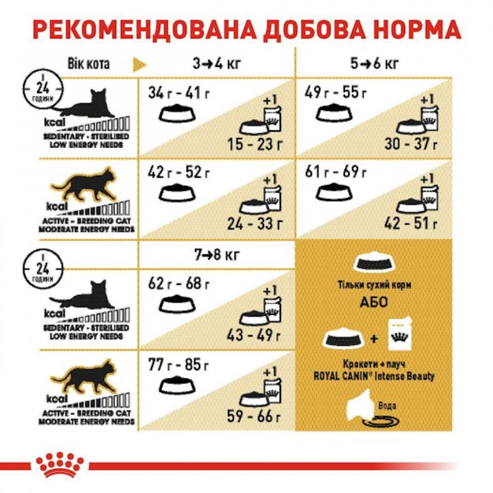 Сухий корм для кішок Royal Canin British Shorthair Adult 400 г (2557004)