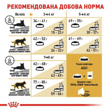 Сухий корм для кішок Royal Canin British Shorthair Adult 400 г (2557004)