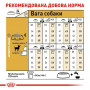 Сухий корм для собак Royal Canin Chihuahua Adult 500 г (2210005) Сухий корм для собак Royal Canin Chihuahua Adult 500 г (2210005)
