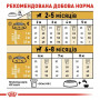 Сухий корм для собак Royal Canin Chihuahua Puppy 500 г (24380051) Сухий корм для собак Royal Canin Chihuahua Puppy 500 г (24380051)