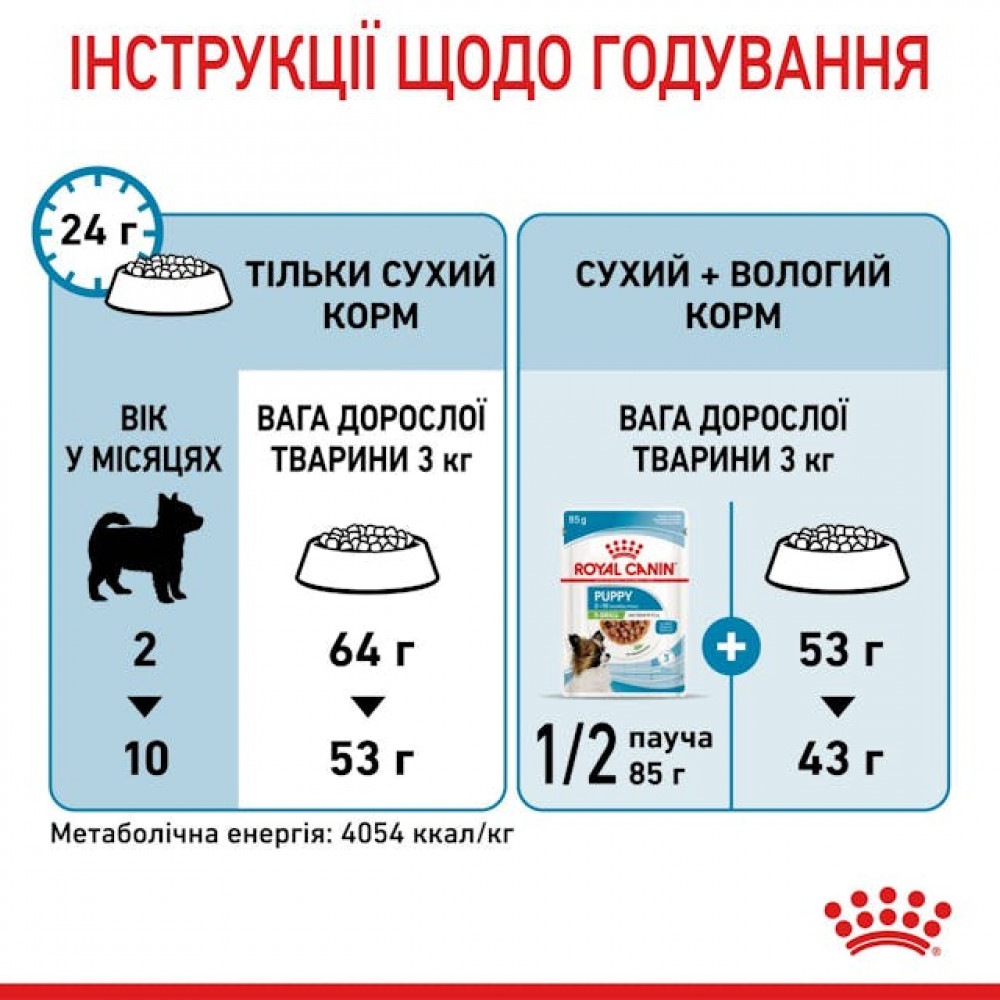 Сухий корм для собак Royal Canin X-small Puppy 500 г (10020051)