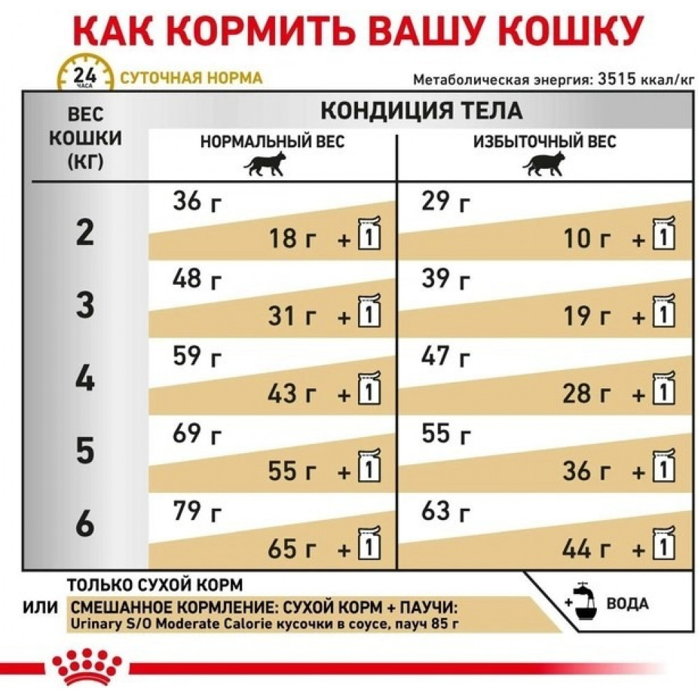 Сухий корм для котів при захворюваннях нижніх сечовивідних шляхів Royal Canin Urinary S/O Moderate Calorie 400 г (3954004)