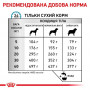 Сухий корм для собак Royal Canin Anallergenic 3 кг (40140301) Сухий корм для собак Royal Canin Anallergenic 3 кг (40140301)