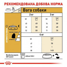 Сухий корм для собак Royal Canin Maltese Adult 500 г (3995005)
