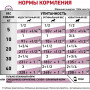 Вологий корм для собак при захворюваннях нирок Royal Canin Renal 410 г (4020004)