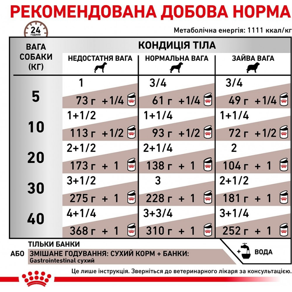 Вологий корм для собак Royal Canin Gastrointestinal Dog паштет 400 г (40380041)