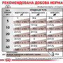 Вологий корм для собак Royal Canin Gastrointestinal Dog паштет 400 г (40380041)