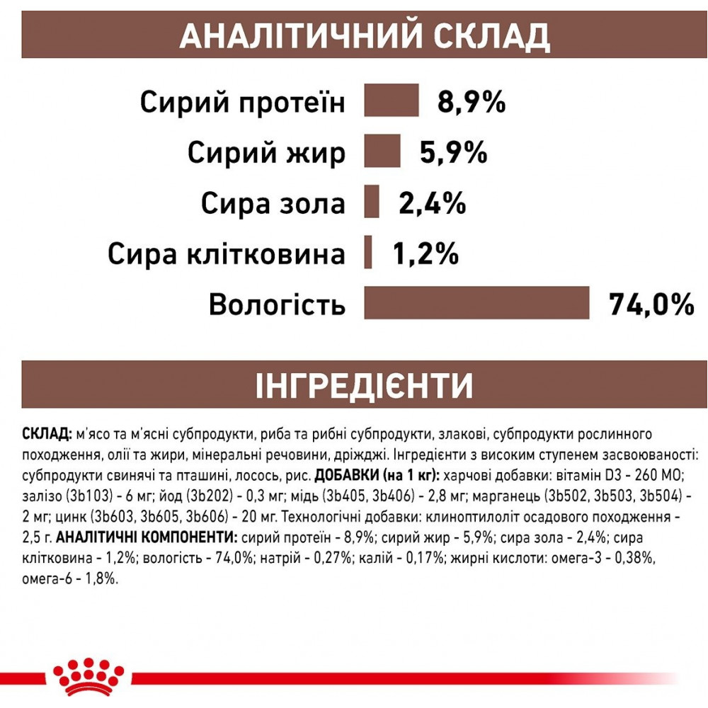 Вологий корм для собак Royal Canin Gastrointestinal Dog паштет 400 г (40380041)
