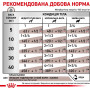 Вологий корм для собак Royal Canin Gastrointestinal Low Fat Dog паштет 410 г (40290040)