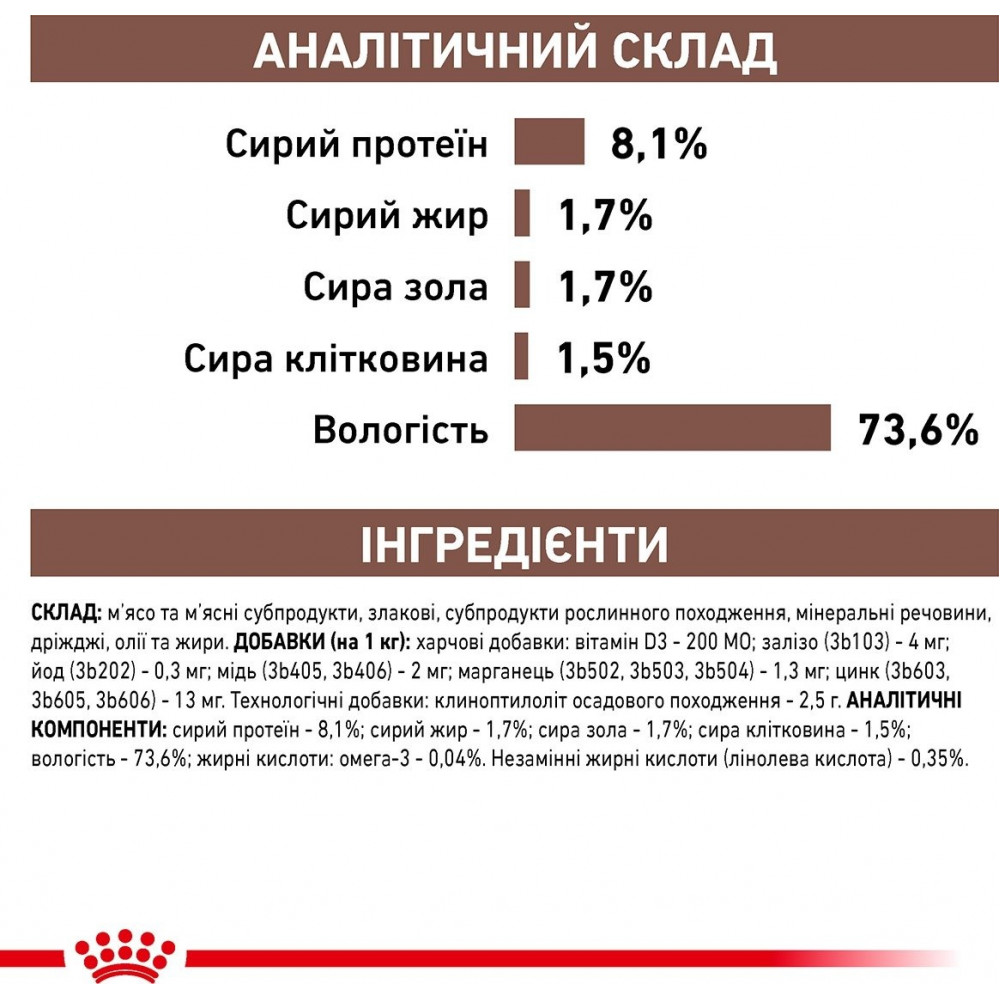 Вологий корм для собак Royal Canin Gastrointestinal Low Fat Dog паштет 410 г (40290040)
