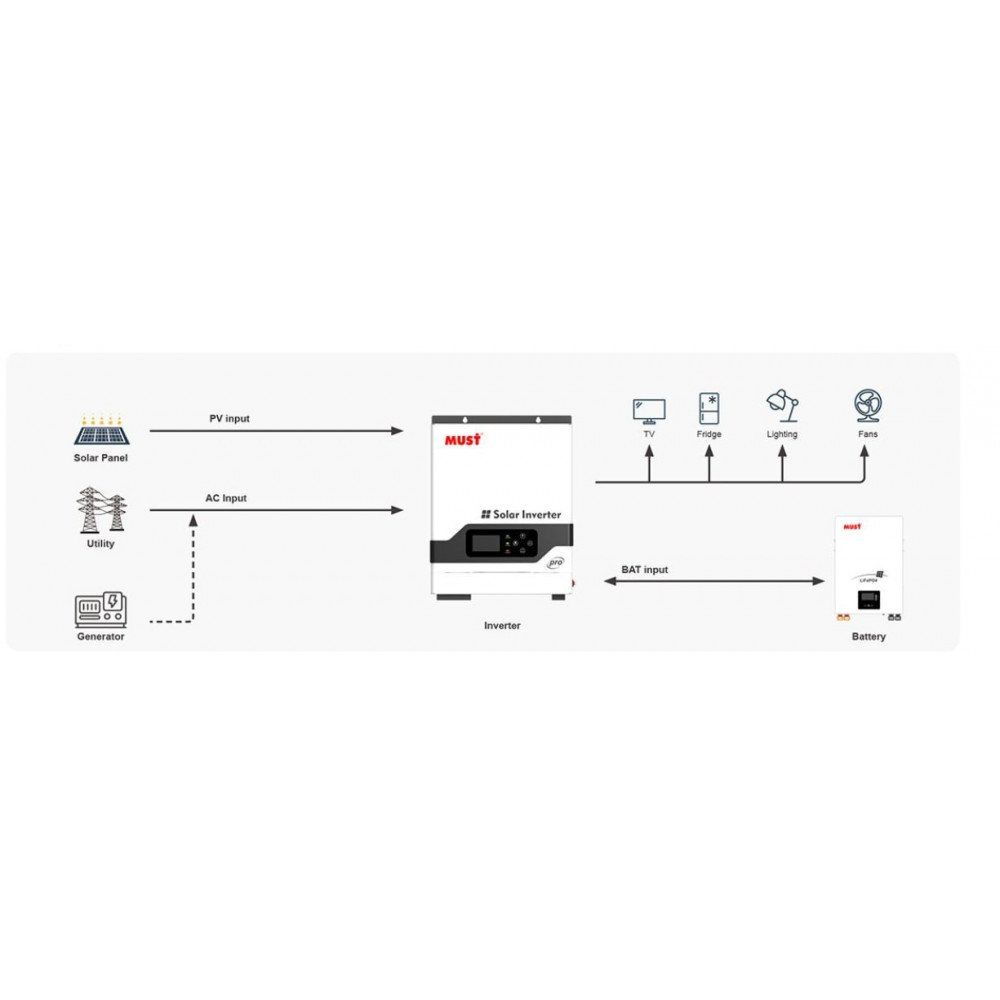 Автономний сонячний інвертор Must 3200W 24V 100A Wi-Fi (PV18-3224 PRO)