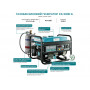 Генератор газобензиновий Konner&Sohnen KS 3000G