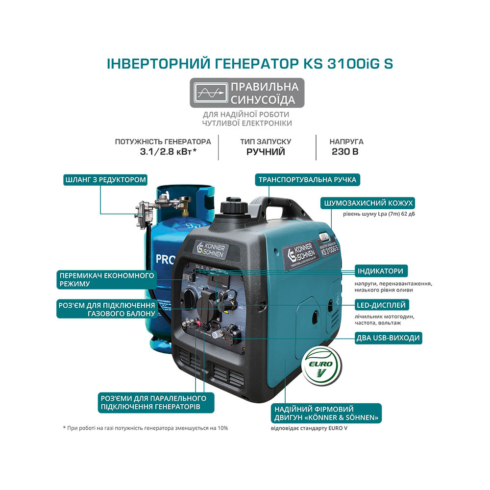 Генератор газобензиновий інверторний Konner&Sohnen KS 3100iG S