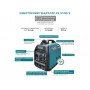 Генератор бензиновий інверторний Konner&Sohnen KS 3100i S