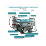 Генератор газобензиновий Konner&Sohnen KS 5000E G