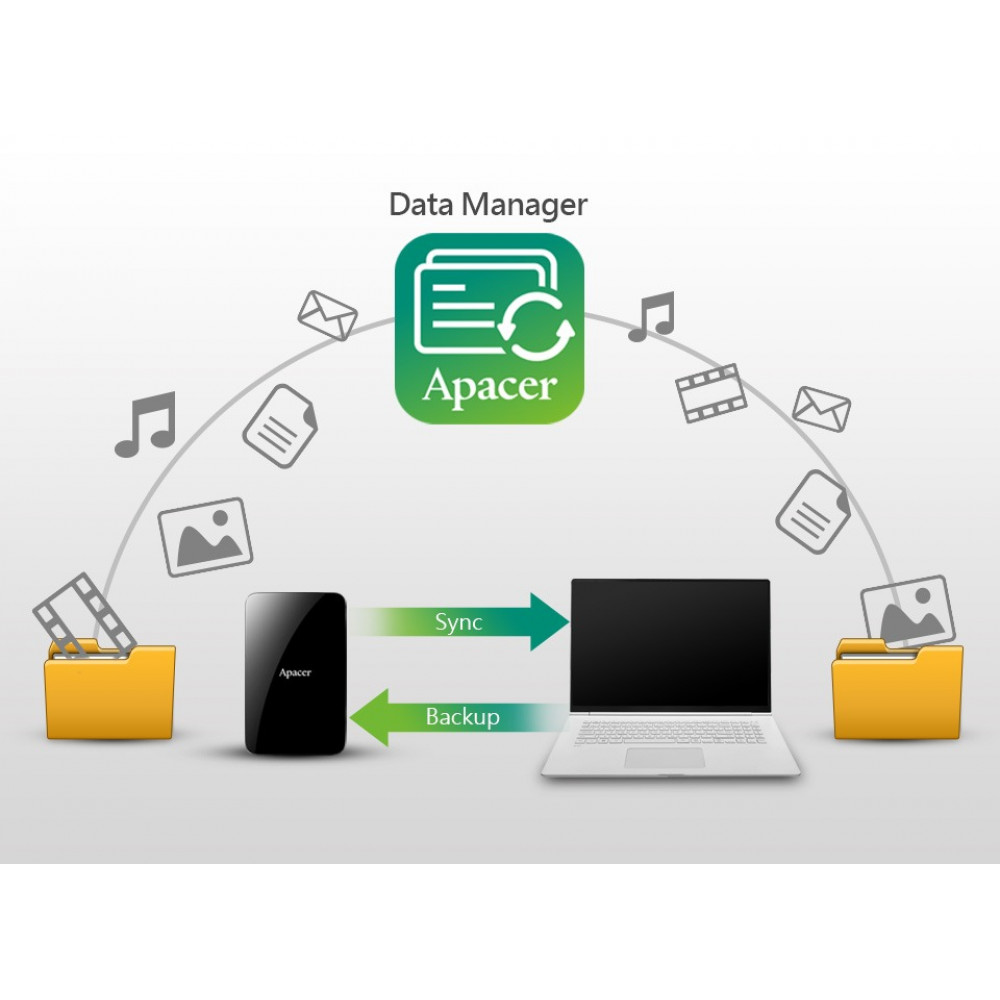 Зовнішній жорсткий диск 2.5