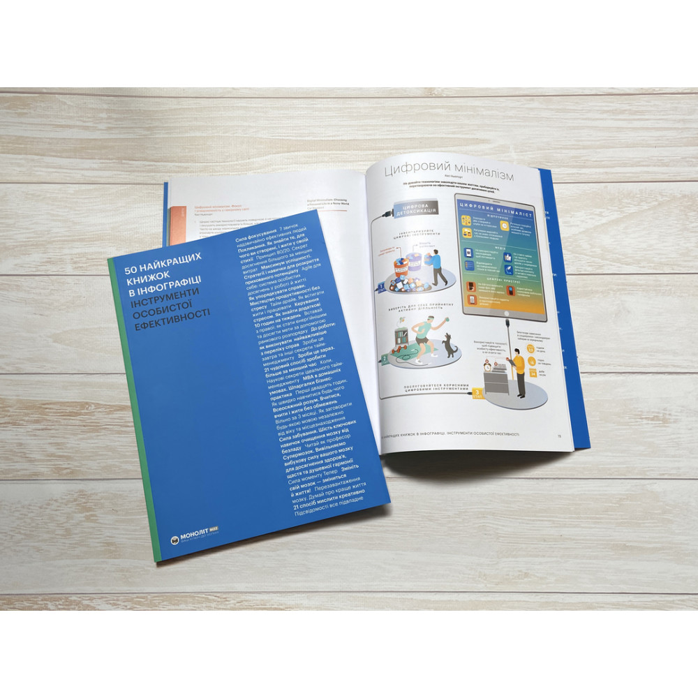 50 найкращих книжок в інфографіці. Інструменти особистої ефективності
