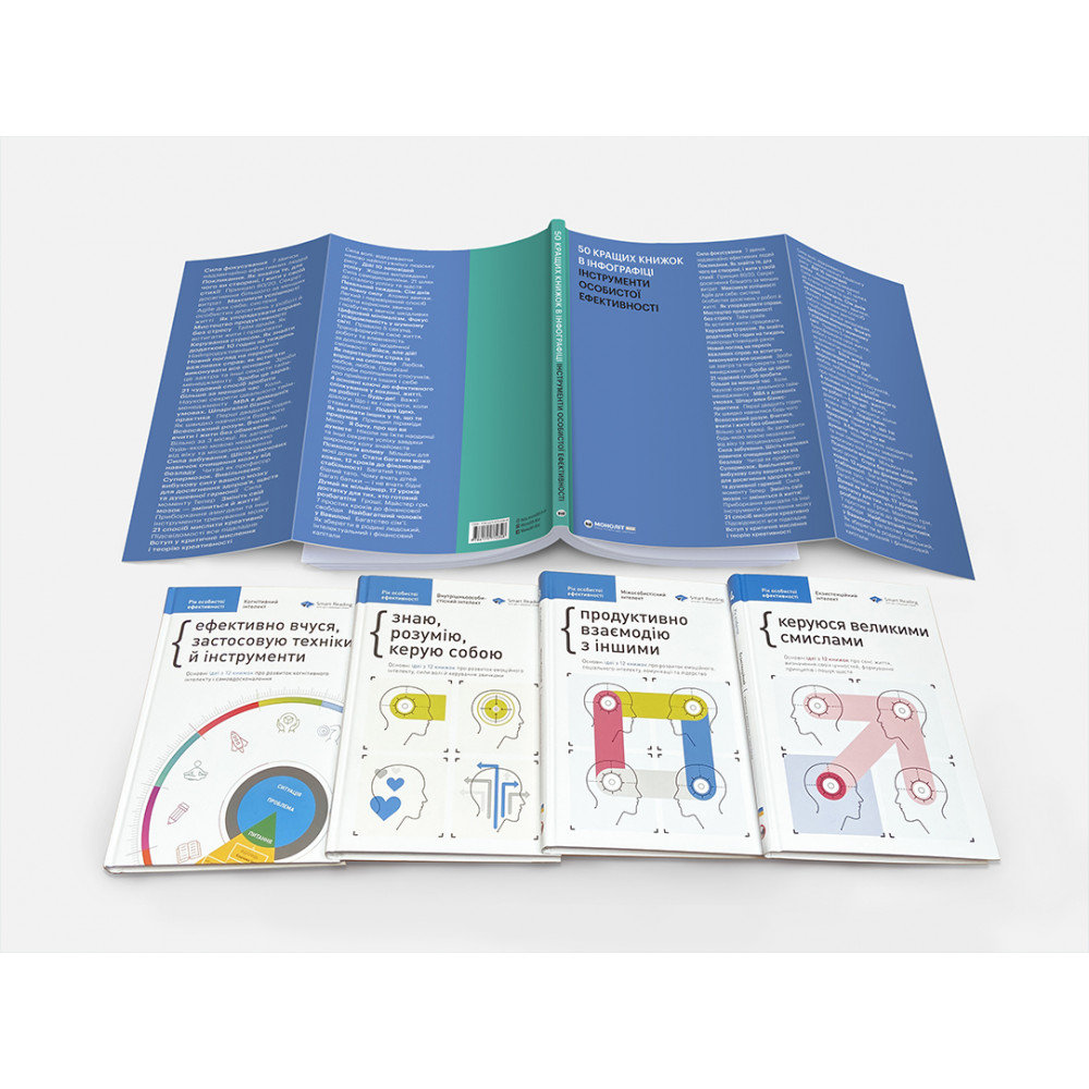 50 найкращих книжок в інфографіці. Інструменти особистої ефективності