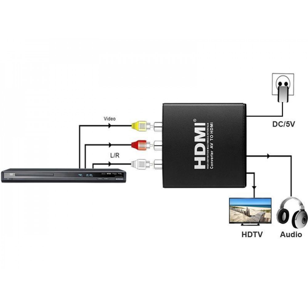 Конвертер PowerPlant (CA911479) HDCAV01 AV (3xRCA) - HDMI, чорний