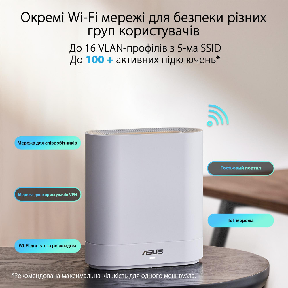 Wi-Fi Mesh-система Asus ExpertWiFi EBM68 1pk White (90IG07V0-MO3A60)