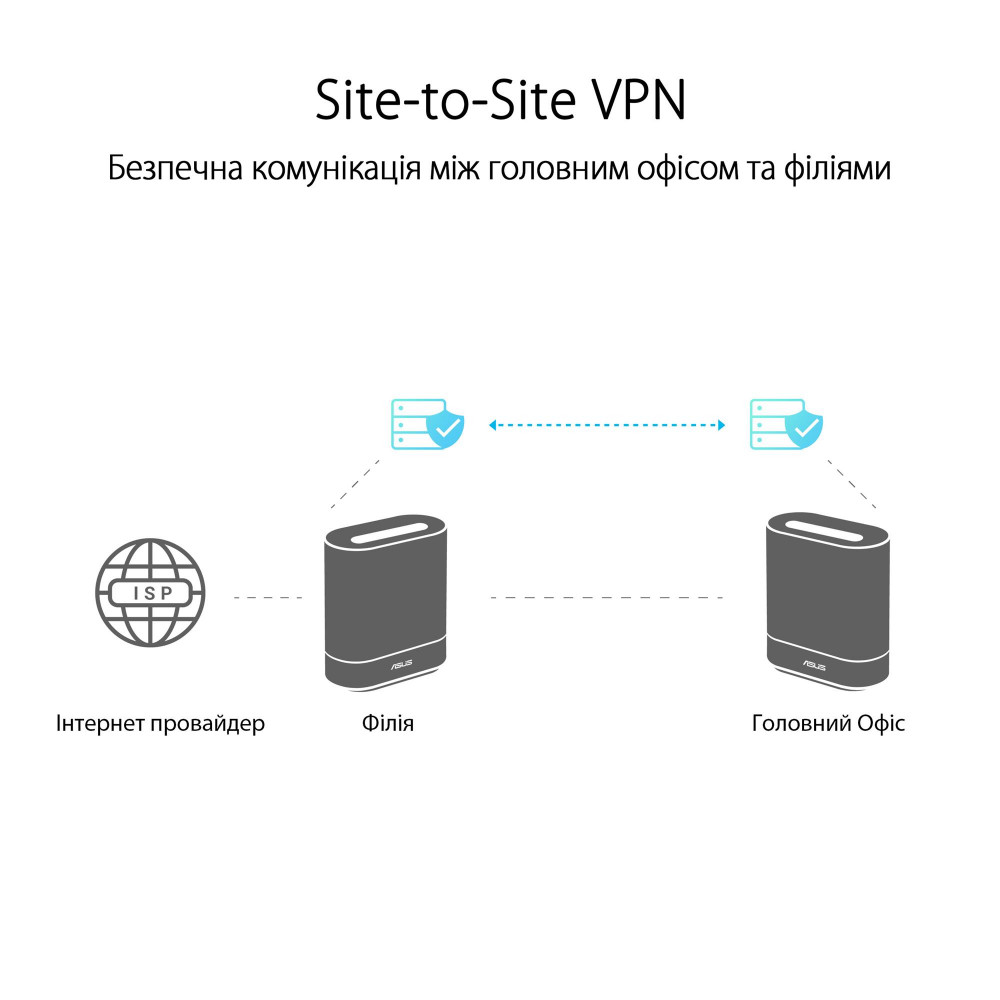 Wi-Fi Mesh-система Asus ExpertWiFi EBM68 1pk White (90IG07V0-MO3A60)