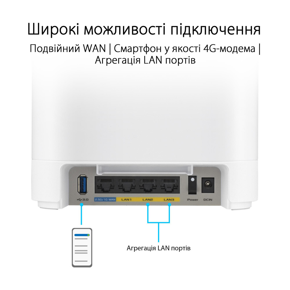 Wi-Fi Mesh-система Asus ExpertWiFi EBM68 1pk White (90IG07V0-MO3A60)