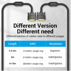 Кабель Vention DVI - DVI (M/M), 8 м, Black (EAEBK)