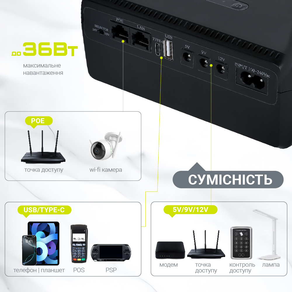 Джерело безперебійного живлення TTN DCL-36W 36W PoE